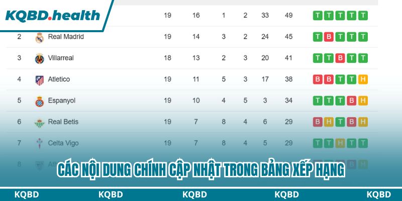 Bảng Xếp Hạng - Cập Nhật Tin Chính Xác, Liên Tục 24/7 15 Các nội dung chính cập nhật trong bảng xếp hạng