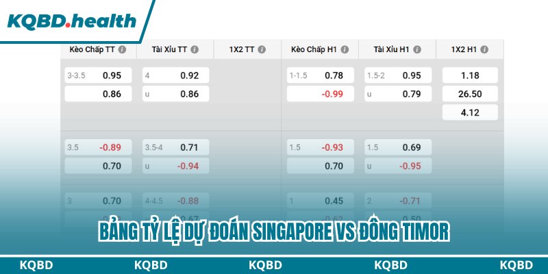 Dự Đoán Singapore Vs Đông Timor: Khoảng Cách Của Trình Độ 4 Bảng tỷ lệ dự đoán Singapore vs Đông Timor