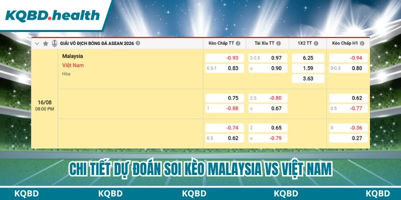 Chi tiết dự đoán soi kèo Malaysia vs Việt Nam