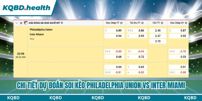 Chi tiết dự đoán soi kèo Philadelphia Union vs Inter Miami