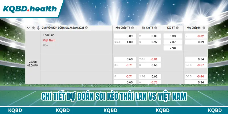 Dự Đoán Thái Lan Vs Việt Nam Lúc 20H00 Ngày 22/8 - AFF Cup 3 Dự đoán Thái Lan vs Việt Nam về kèo châu Âu