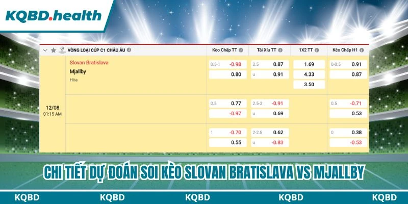 Dự Đoán Slovan Bratislava Vs Mjallby Lúc 01:15 Ngày 12/08 - Vòng Loại C1 4 Chi tiết dự đoán soi kèo Slovan Bratislava vs Mjallby