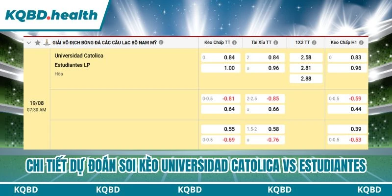 Chi tiết dự đoán soi kèo Universidad Catolica vs Estudiantes