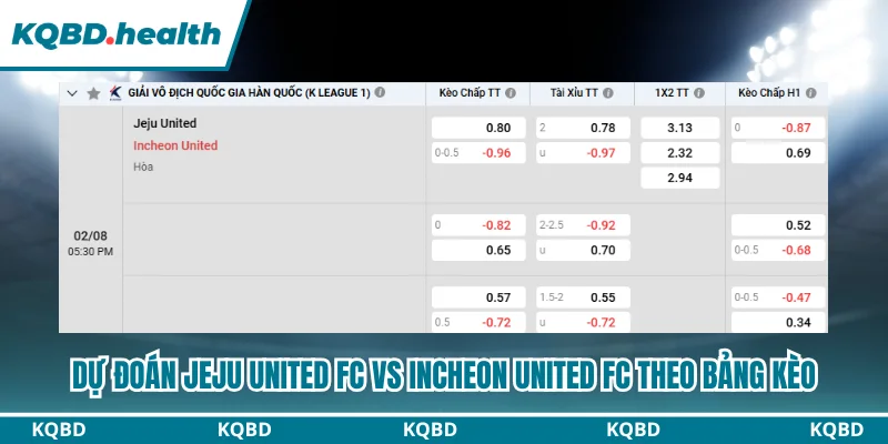 Dự Đoán Jeju United Fc Vs Incheon United Fc Lúc 17:30 Ngày 2/8 - VĐQG Hàn Quốc 4 Dự đoán Jeju United FC vs Incheon United FC theo bảng kèo